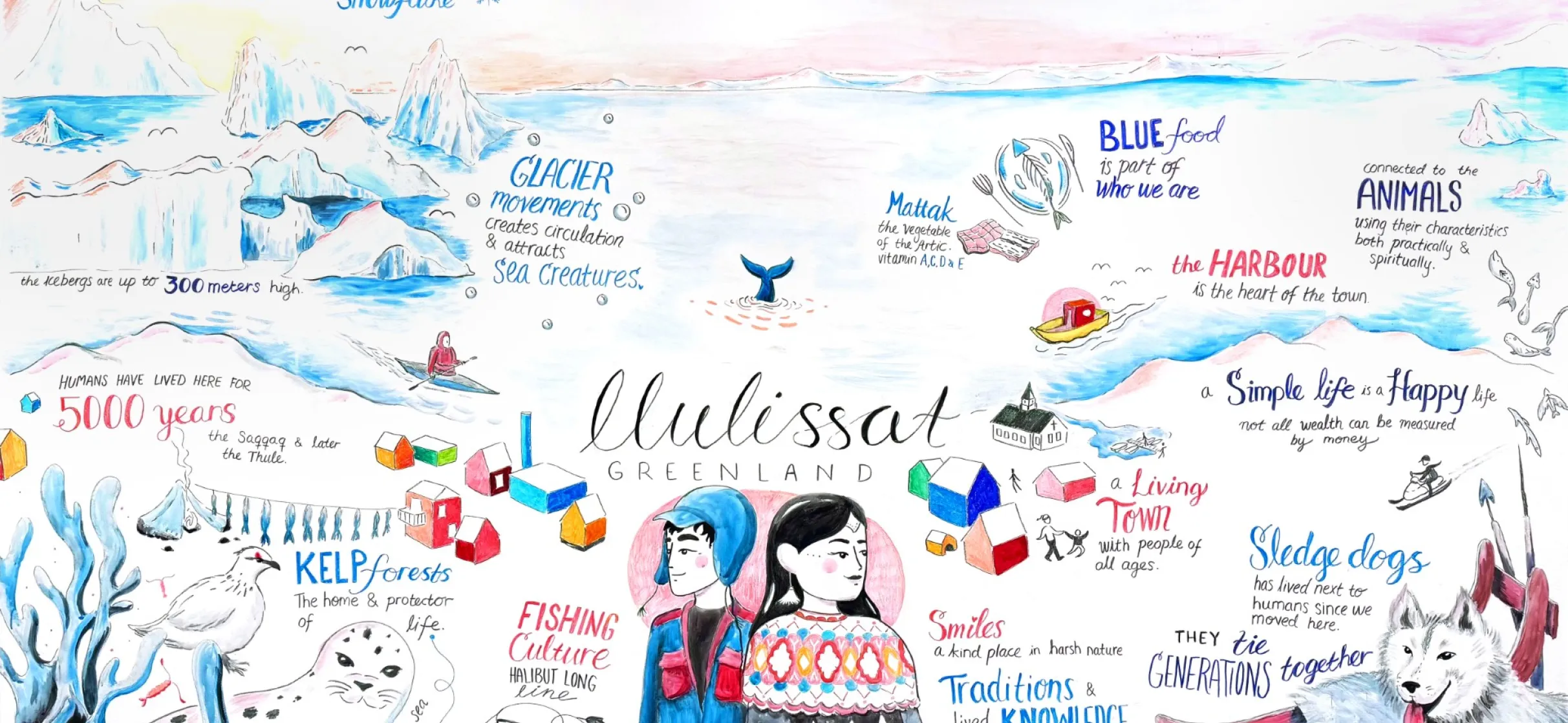 Naturens Mirakler_UiT